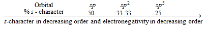 738_applications of hybridisation.png